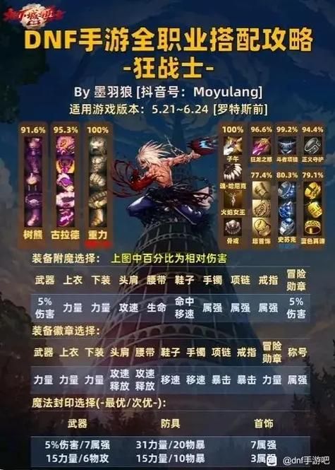 dnf深渊爆粉技巧分享 轻松提升装备掉落率