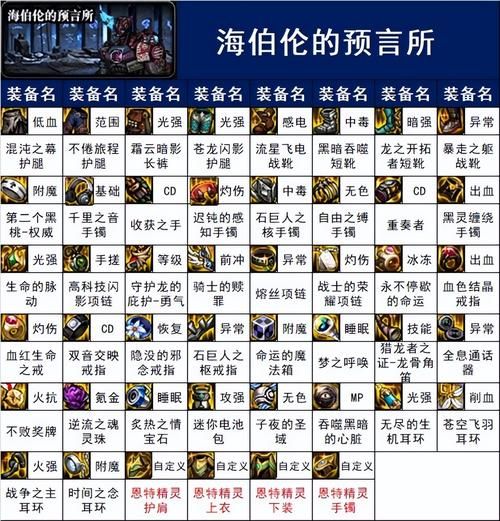 dnf深渊爆粉技巧分享 轻松提升装备掉落率