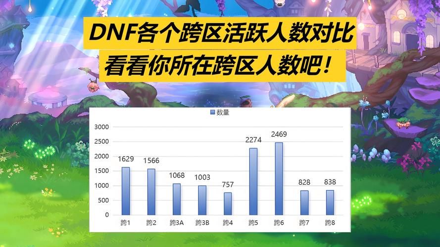 dnf湖南一区跨几怎么组队 跨区组队技巧与队友选择