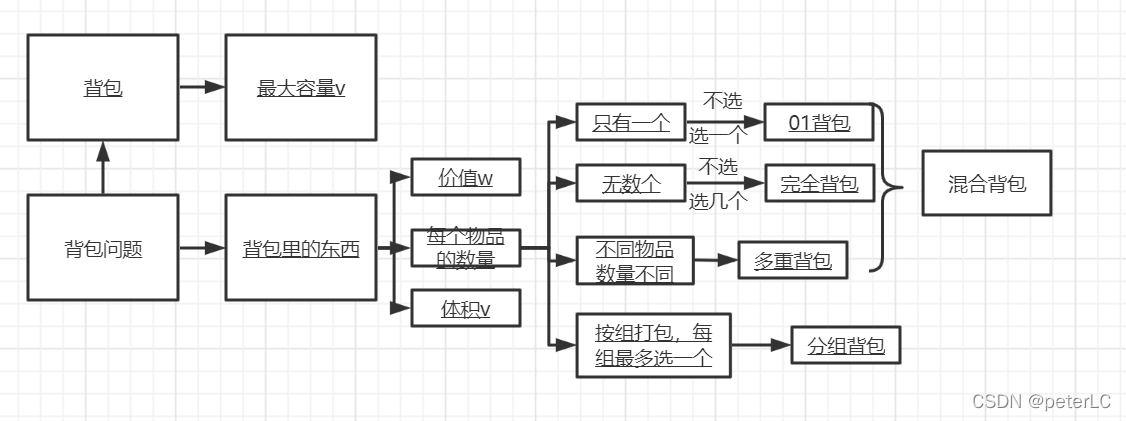 dnf物品移动指令设置教程 轻松管理背包物品