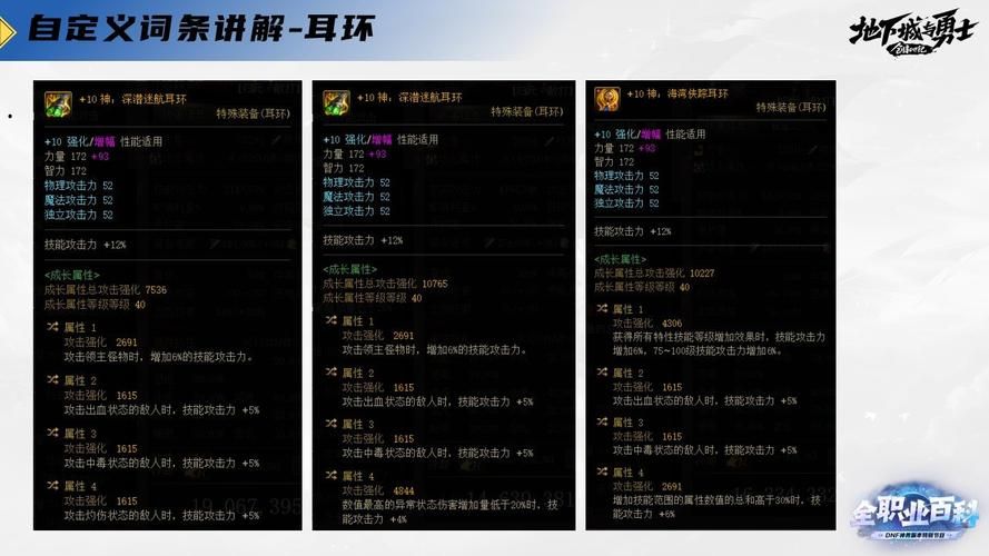 dnf物理攻击卡片有哪些值得入手的高性价比推荐