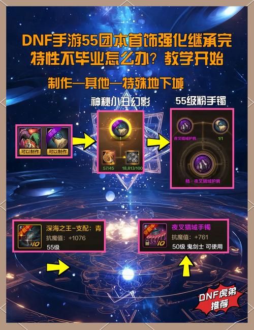 dnf玛尼神兽项链获取攻略 教你快速拿到毕业项链