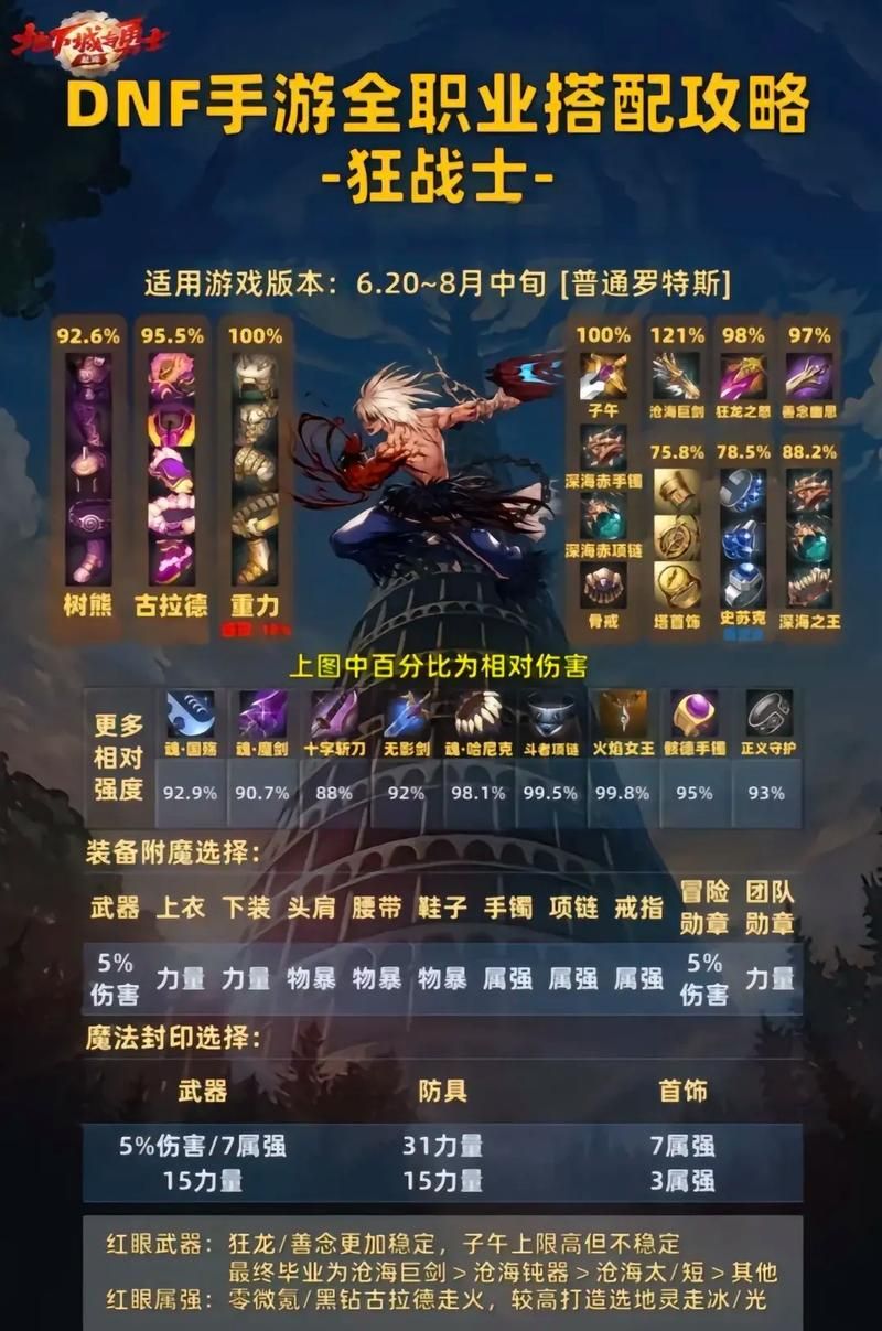 dnf玩什么职业好 各职业优缺点详细对比