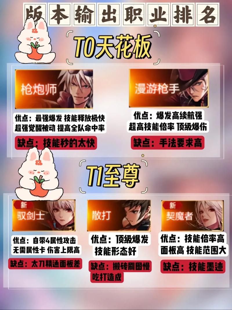dnf玩什么职业好 各职业优缺点详细对比
