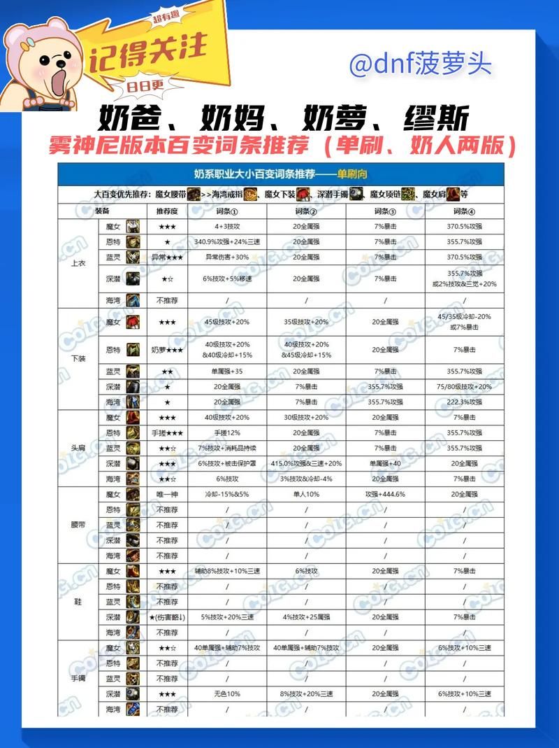 dnf玩什么职业好 各职业优缺点详细对比