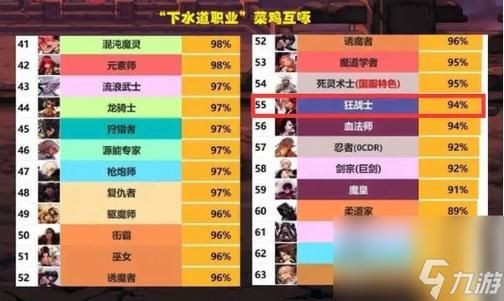 dnf玩什么职业好 各职业优缺点详细对比
