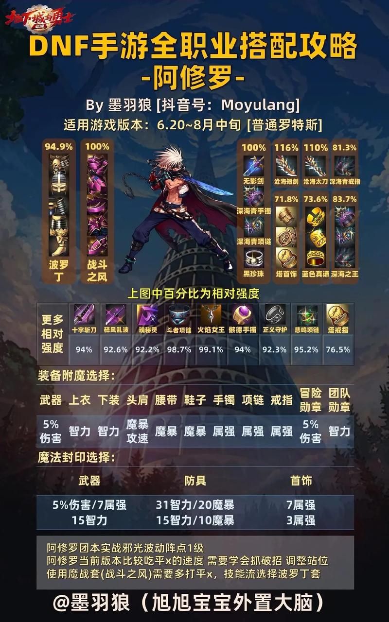 dnf玩什么职业好 各职业优缺点详细对比