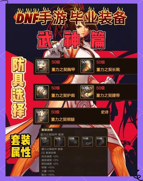 dnf男武神加点攻略 最新技能搭配推荐