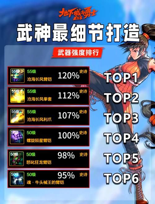 dnf男武神加点攻略 最新技能搭配推荐