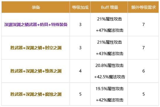 dnf男气功职业必看 最受欢迎的男气功名字排行