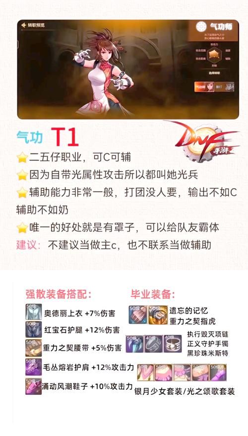 dnf男气功职业必看 最受欢迎的男气功名字排行