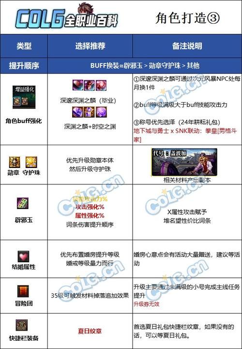 dnf男气功职业必看 最受欢迎的男气功名字排行