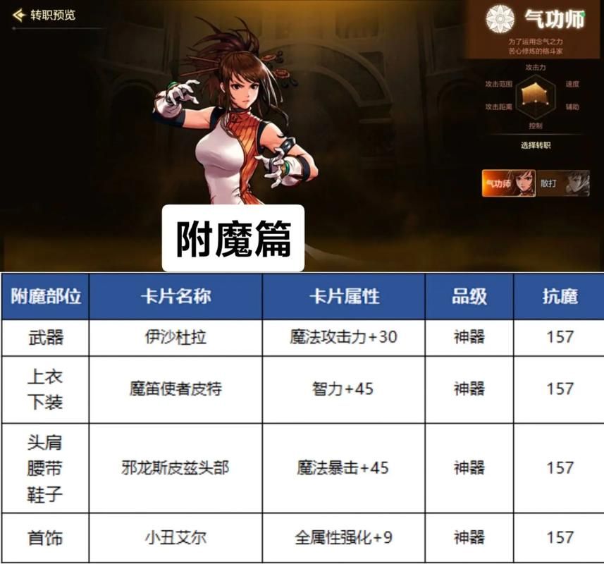 dnf男气功职业必看 最受欢迎的男气功名字排行