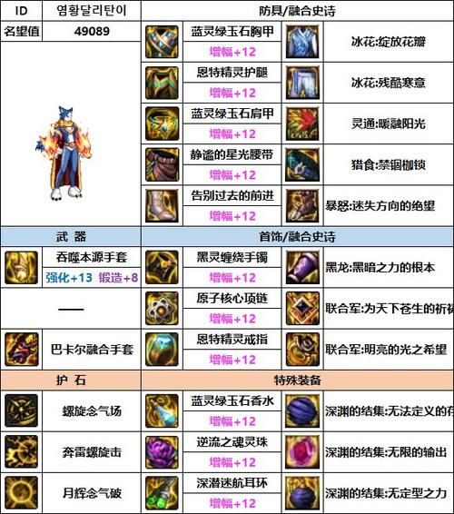 dnf男气功职业必看 最受欢迎的男气功名字排行