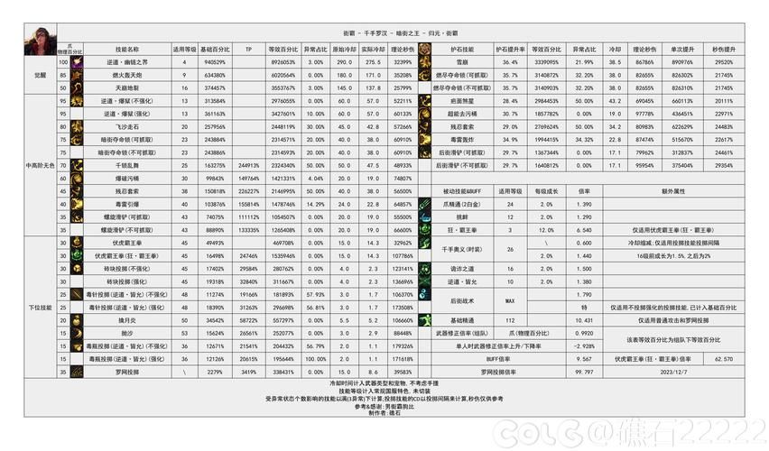 dnf男街霸刷图技能连招 教你如何快速清图不费力