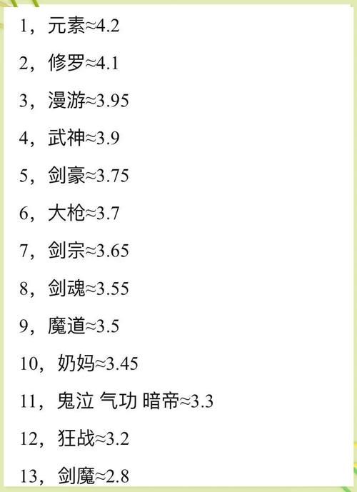 dnf男魔法师技能改版分析 最新版本强弱对比