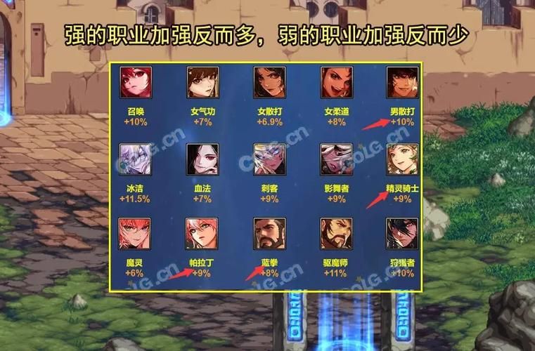 dnf男魔法师技能改版分析 最新版本强弱对比