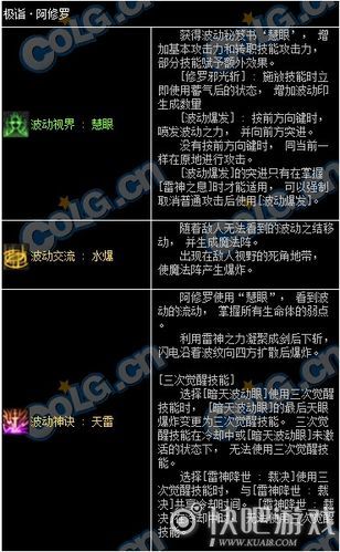 dnf男魔法师技能改版分析 最新版本强弱对比