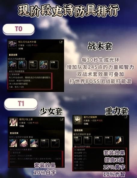 dnf瞎子装备选择技巧 高伤害瞎子装备搭配方案