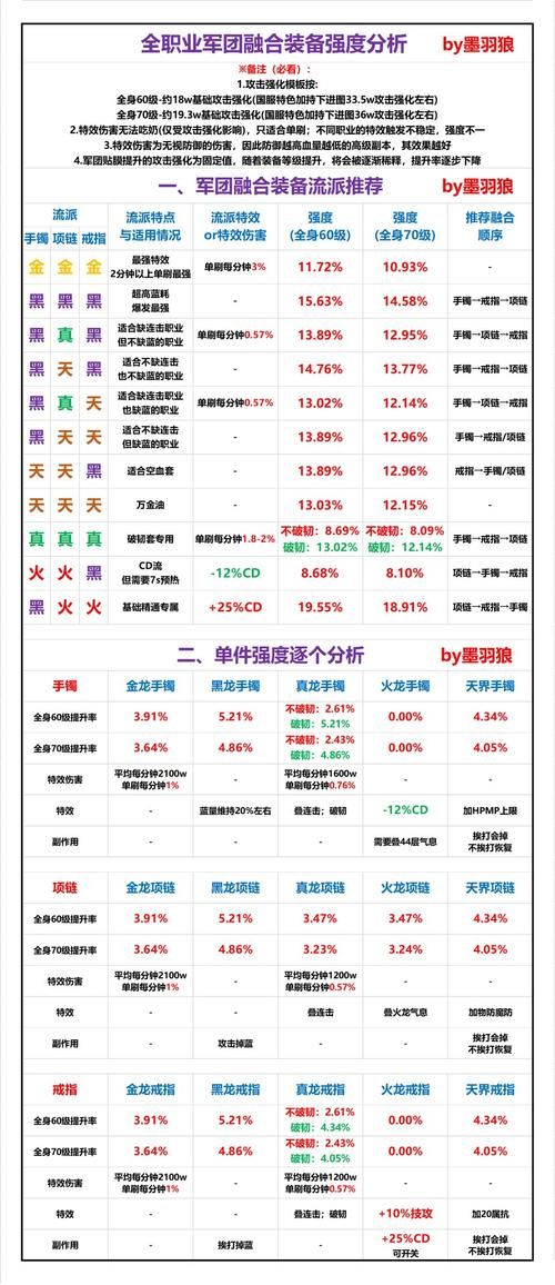 dnf瞎子装备选择技巧 高伤害瞎子装备搭配方案