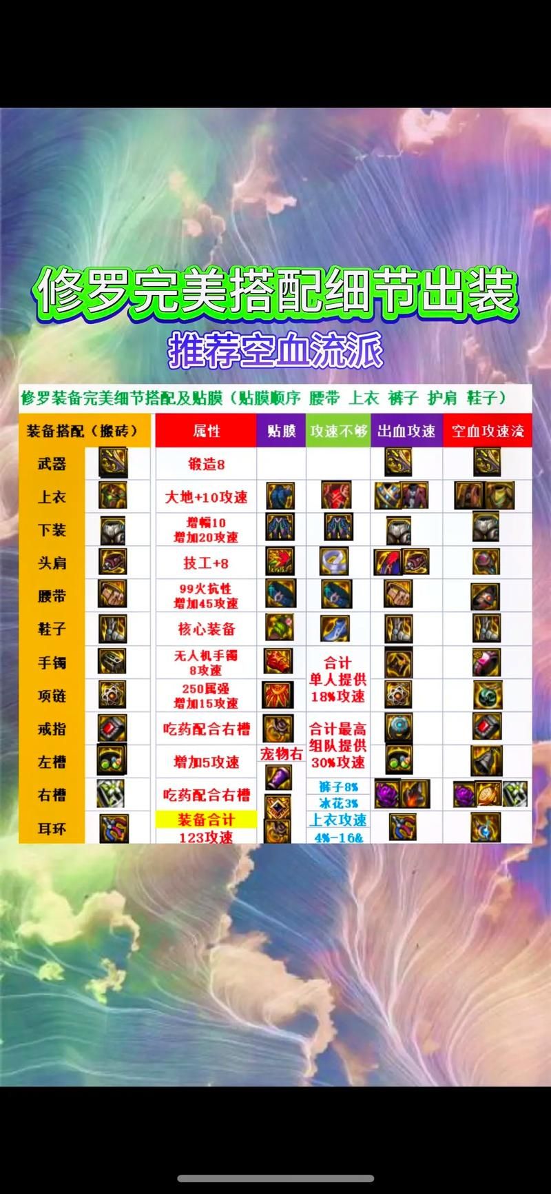 dnf瞎子装备选择技巧 高伤害瞎子装备搭配方案