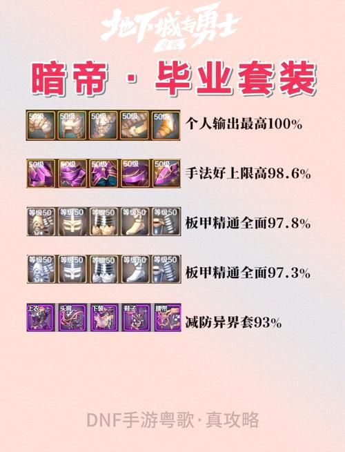 dnf神器排行榜前十名 平民玩家必备神器推荐