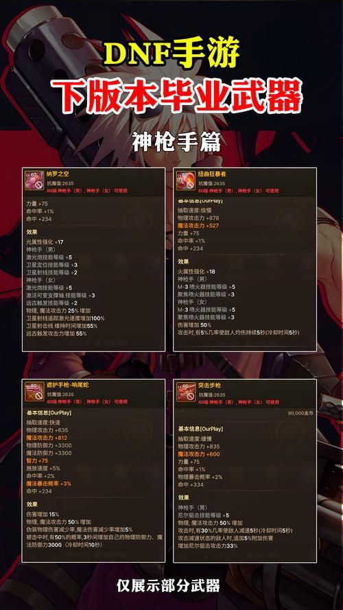 dnf神器排行榜前十名 平民玩家必备神器推荐
