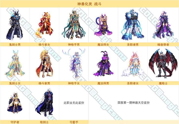dnf神器排行榜前十名 平民玩家必备神器推荐