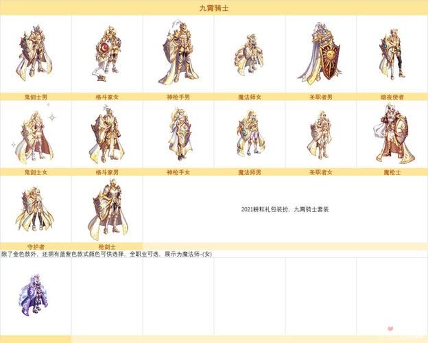 dnf神器装扮属性提升指南 轻松打造高战力角色