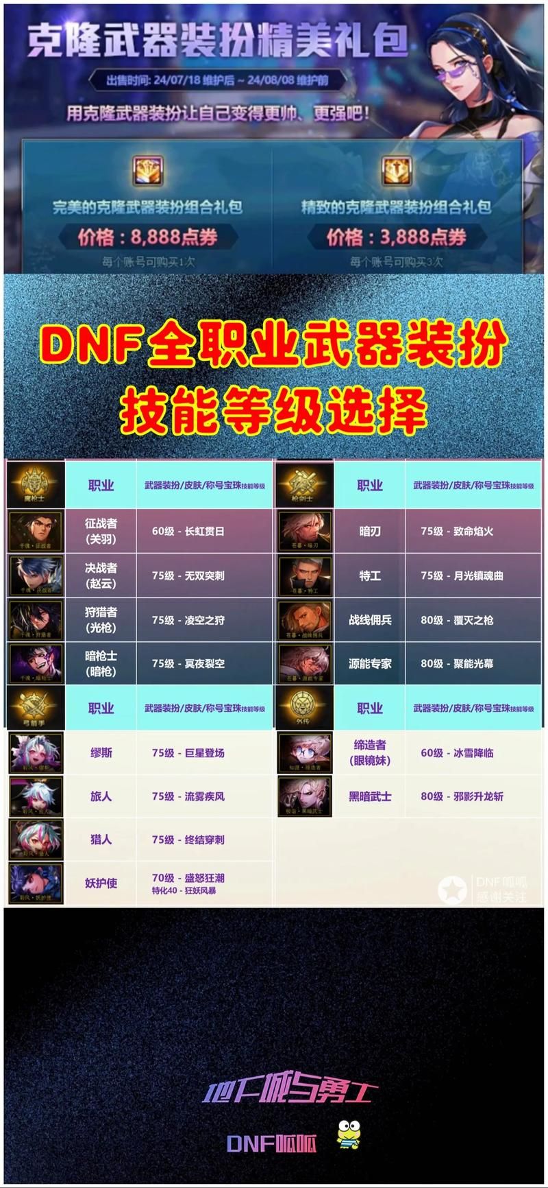 dnf神器装扮属性提升指南 轻松打造高战力角色
