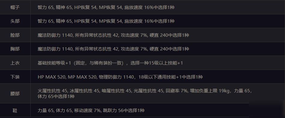 dnf神器装扮属性提升指南 轻松打造高战力角色