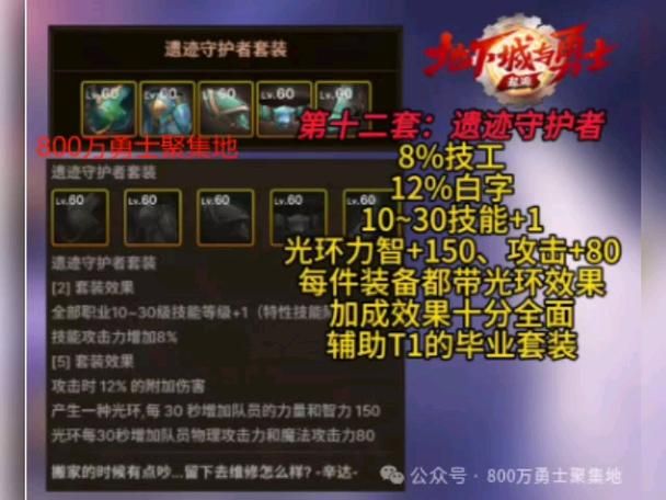 dnf神圣的守护者套装效果 实测伤害提升有多大
