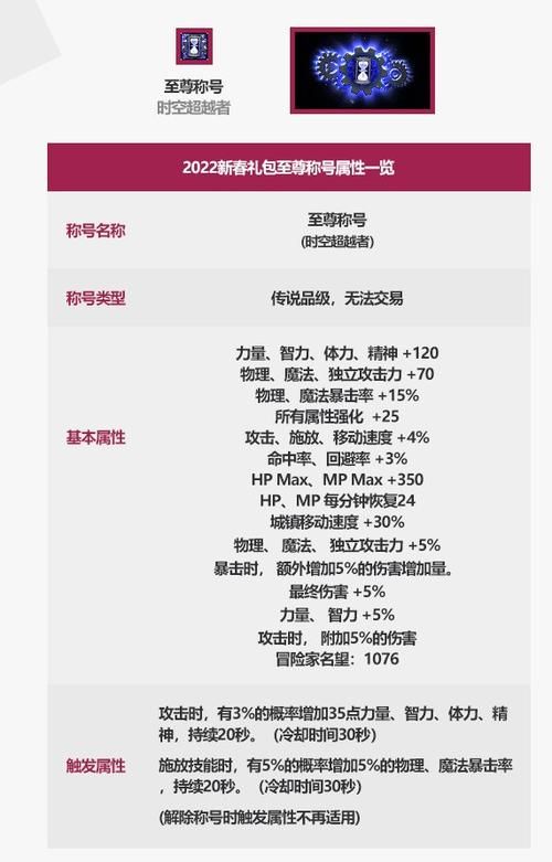 dnf称号怎么获得 详细讲解称号获取的步骤