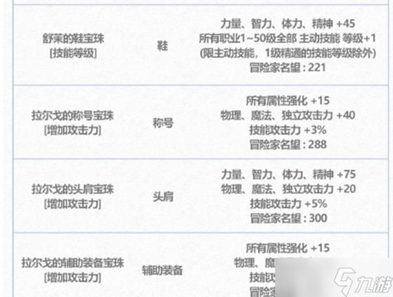 dnf移动速度宝珠最新版本 2023最强移速宝珠排行