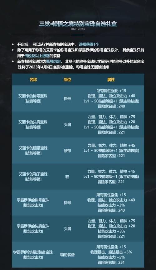 dnf移动速度宝珠最新版本 2023最强移速宝珠排行