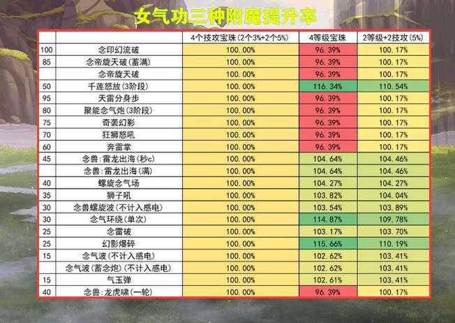 dnf移动速度宝珠最新版本 2023最强移速宝珠排行