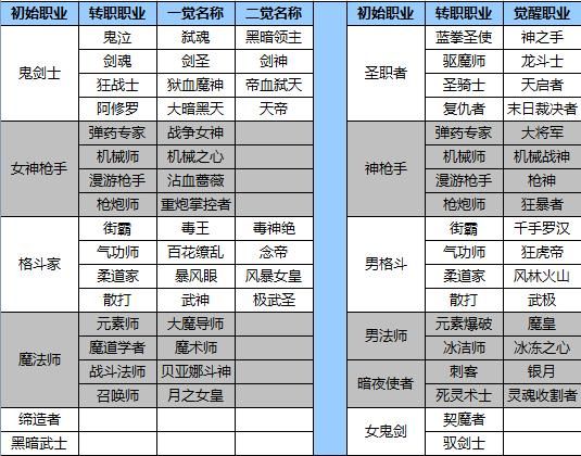 dnf空白名字代码怎么弄 手把手教你设置方法