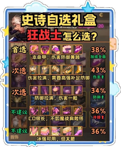 dnf穿云破空剑强化技巧 高强不碎秘诀分享