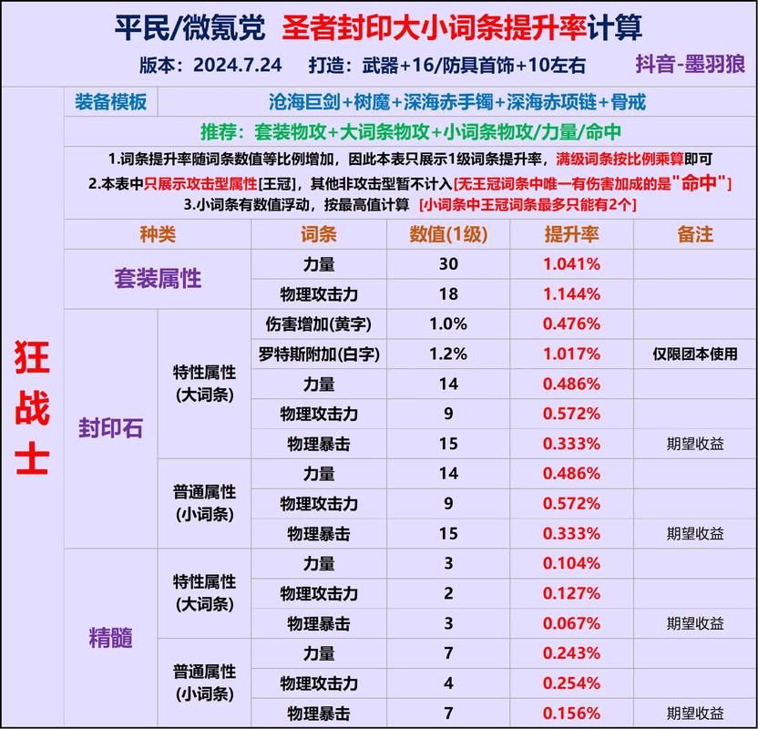 dnf精炼的泰拉石有什么用 详细用途解析