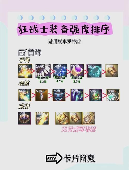 dnf红眼毕业装备推荐 最新版本最强搭配一览
