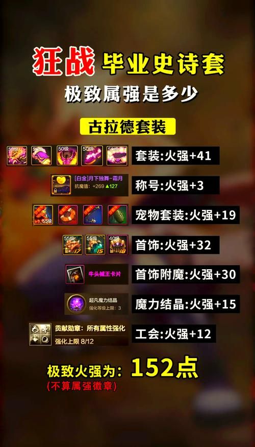 dnf红眼毕业装备推荐 最新版本最强搭配一览