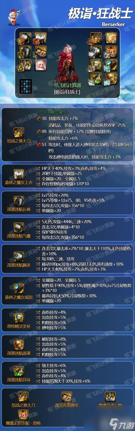 dnf红眼毕业装备推荐 最新版本最强搭配一览