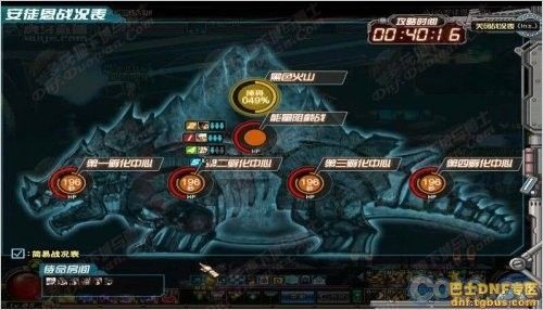 dnf绝望之塔98层攻略 快速通关技巧分享