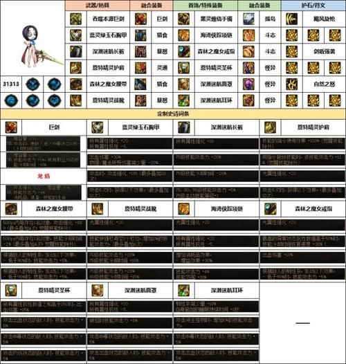 dnf继承装备在哪找 最新继承系统位置一览