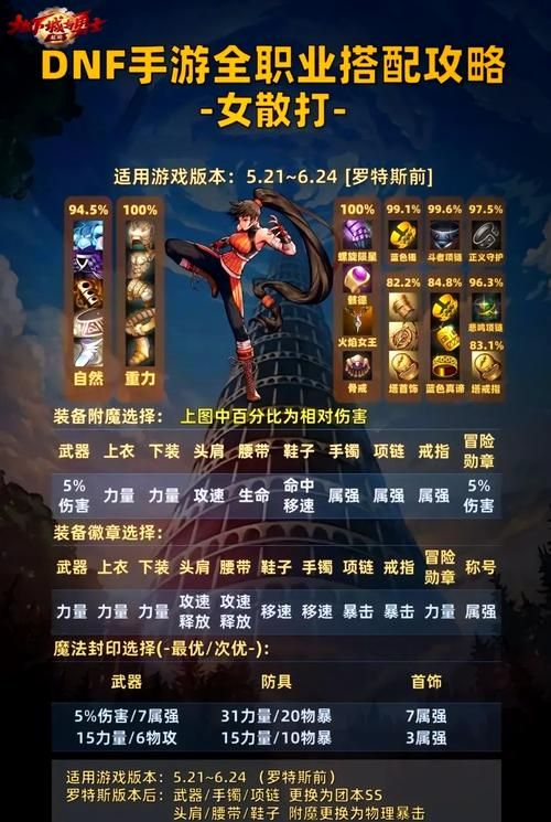 dnf继承装备在哪找 最新继承系统位置一览