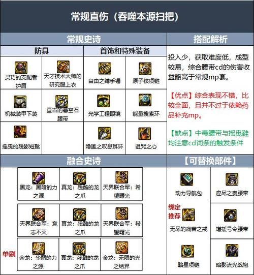dnf缔造者转职攻略 新手必看职业选择技巧
