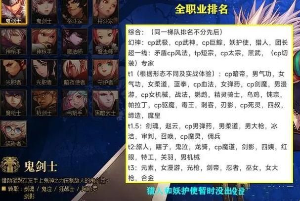 dnf职业刷图排行组队副本最强职业大盘点