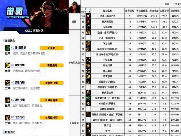 dnf街霸pk加点详解 新手必看的技能搭配