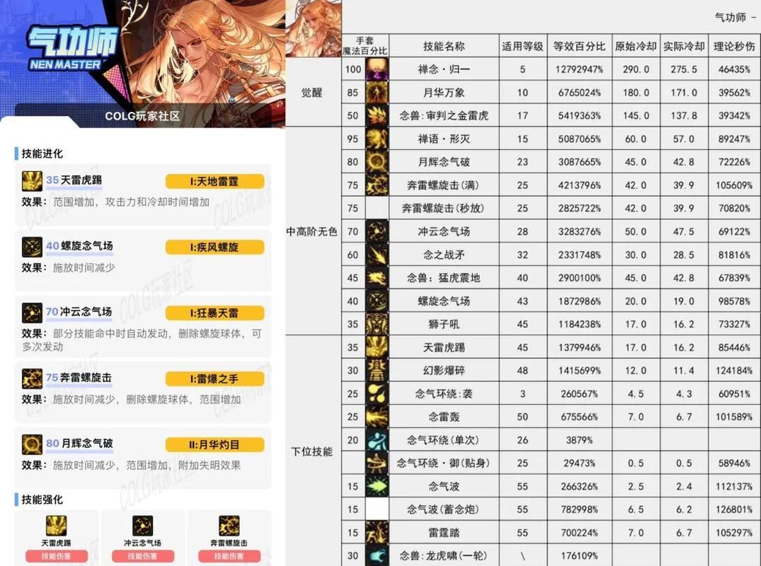 dnf街霸pk加点详解 新手必看的技能搭配