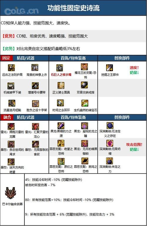 dnf补丁删除器哪个好用？2023最新推荐排行榜